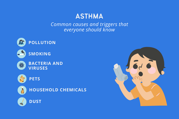 Asthma attack first aid deals